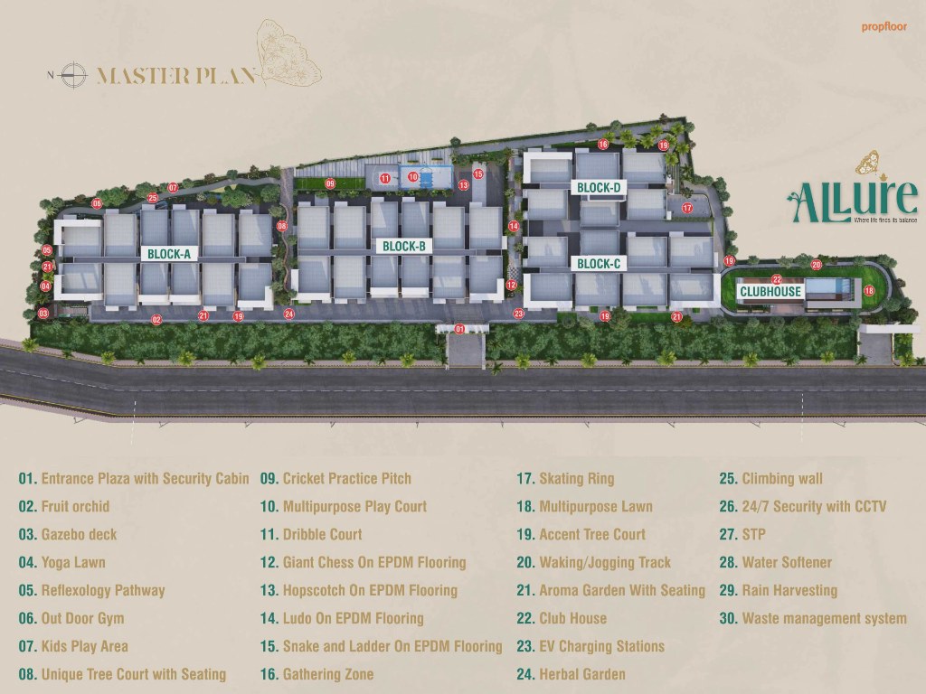 Jeevan's Allure Master plan