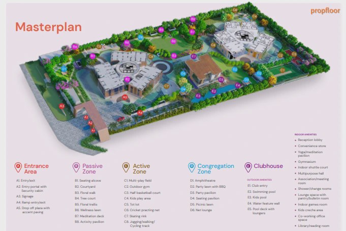 Mahendra Arto Helix Master plan
